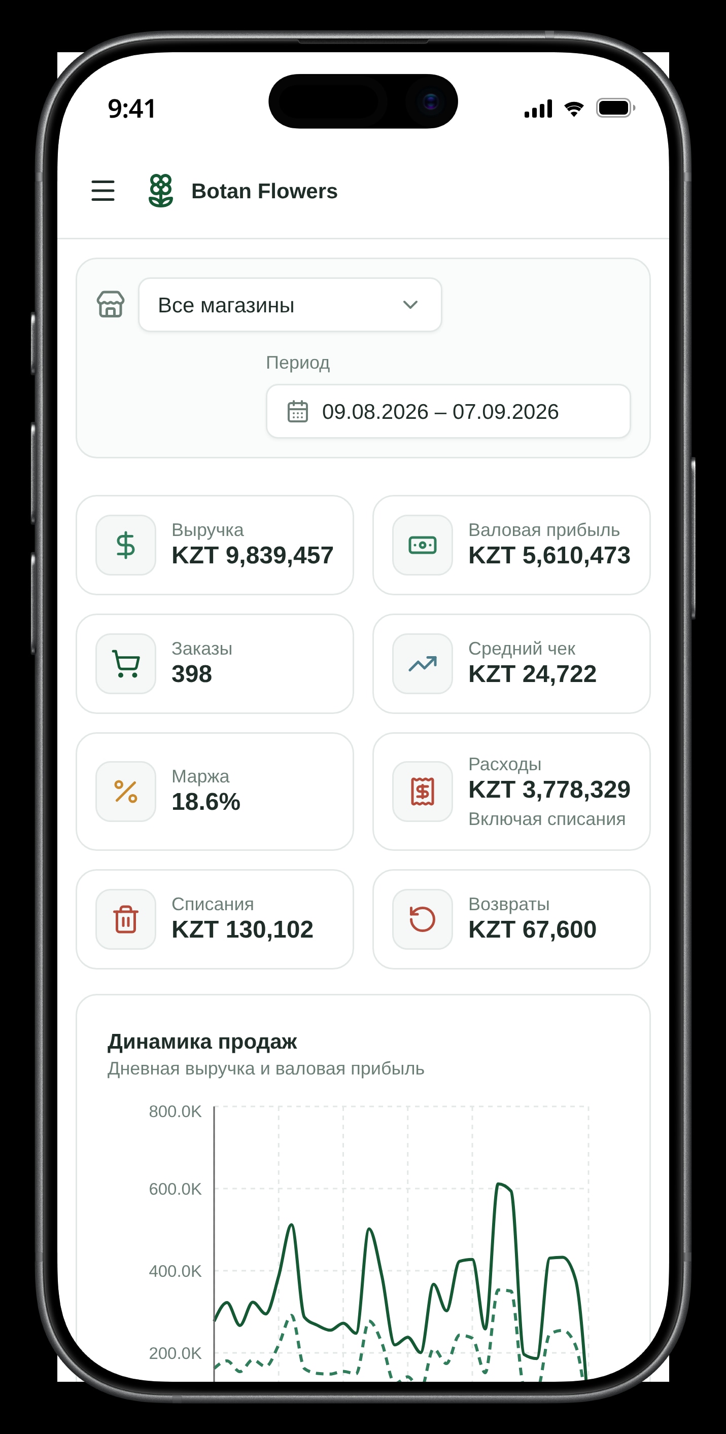 Тот же кабинет на телефоне: плитки с выручкой, заказами и средним чеком